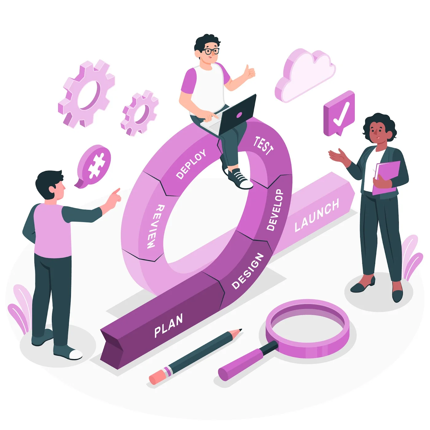 Why Agile Doesn't Work: The schematic image about the software development lifecycle