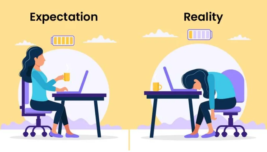 Why Agile Doesn't Work: Unrealistic Expectations