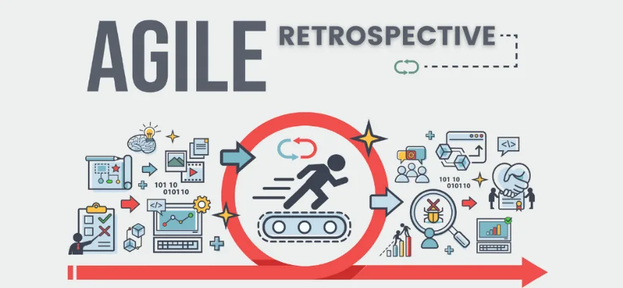 Neglecting Agile Retrospectives